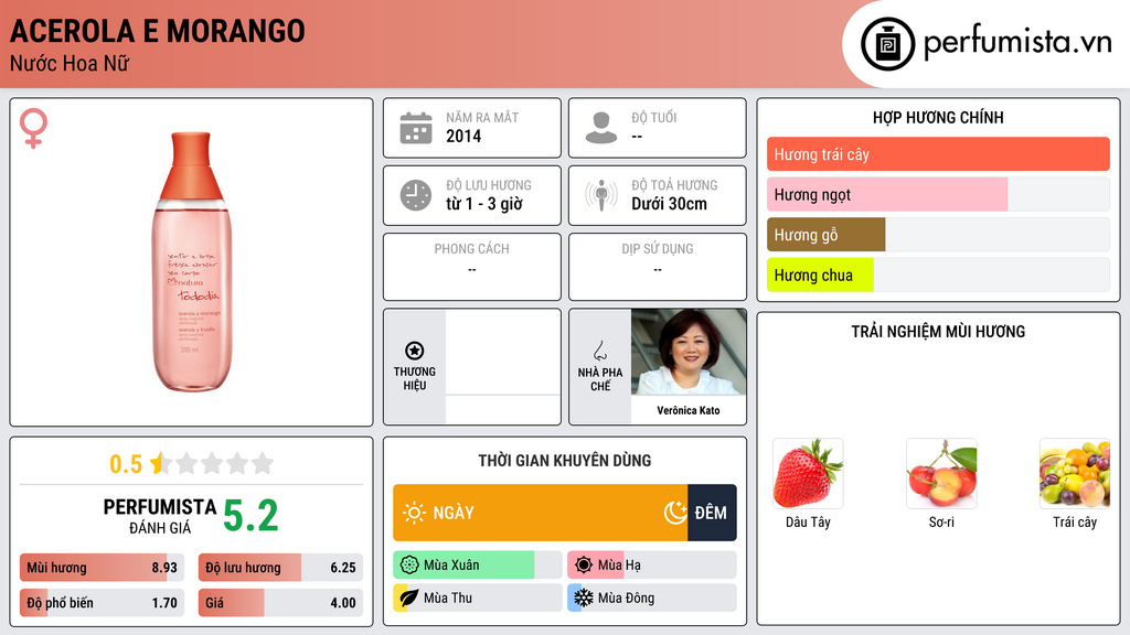 Thông tin chi tiết Acerola e Morango