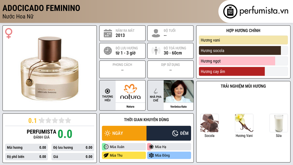 Thông tin chi tiết Adocicado Feminino