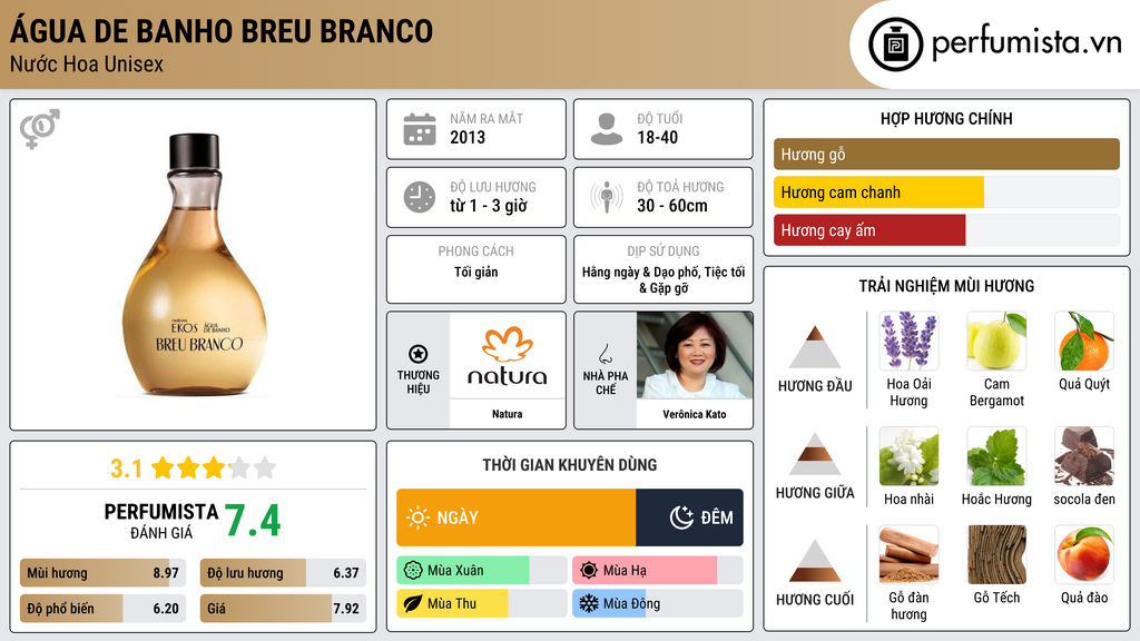 Thông tin chi tiết Água de Banho Breu Branco