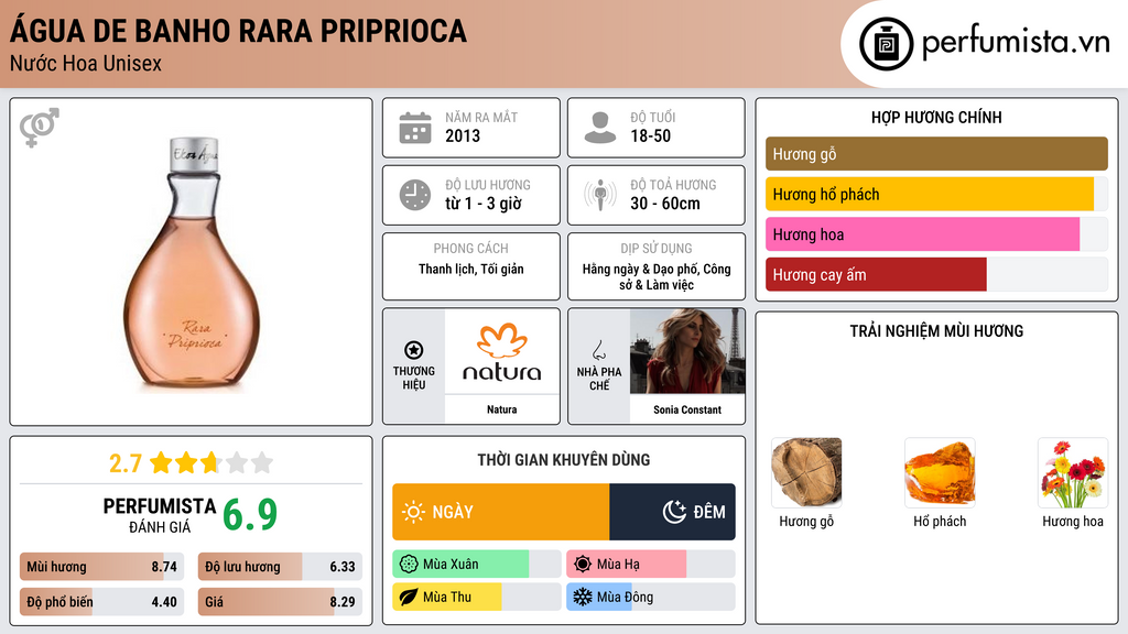 Thông tin chi tiết Água de Banho Rara Priprioca