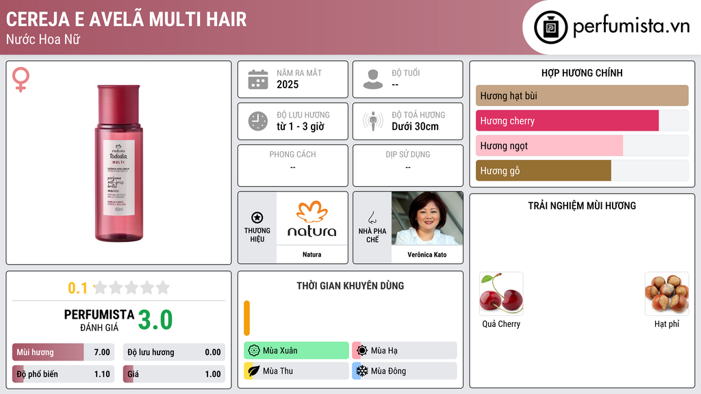 Thông tin chi tiết Cereja e Avelã Multi Hair