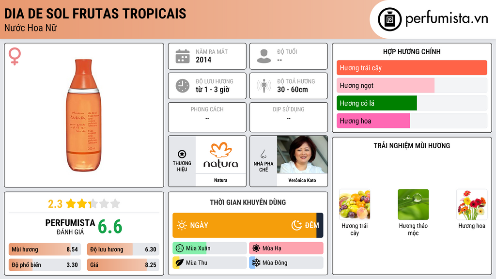 Thông tin chi tiết Dia de Sol Frutas Tropicais