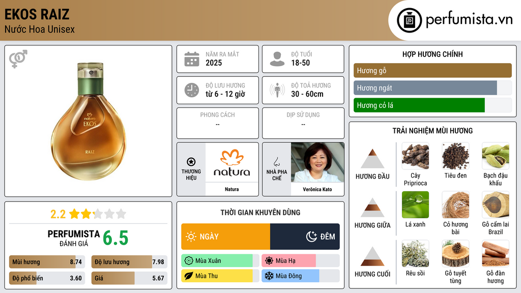 Thông tin chi tiết Ekos Raiz