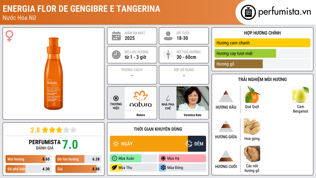 Thông tin chi tiết Energia Flor de Gengibre e Tangerina