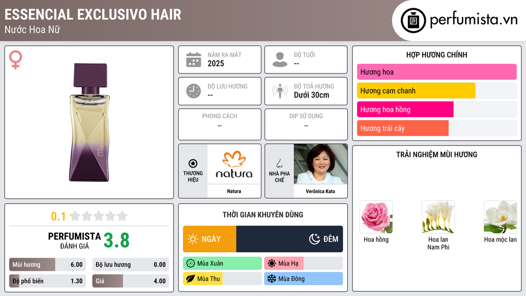 Thông tin chi tiết Essencial Exclusivo Hair