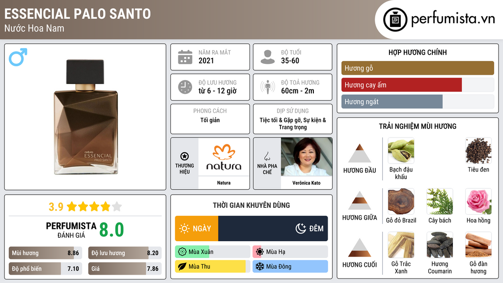 Thông tin chi tiết Essencial Palo Santo