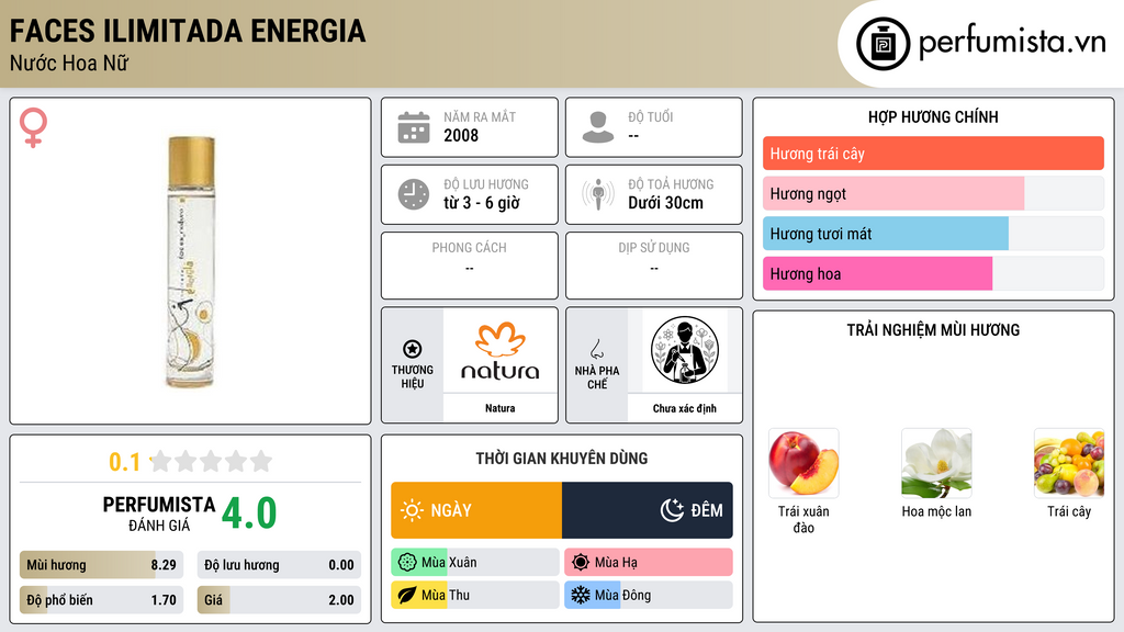 Thông tin chi tiết Faces Ilimitada Energia
