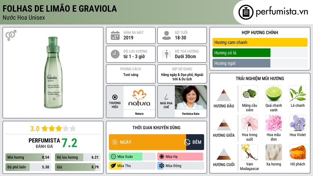 Thông tin chi tiết Folhas de Limão e Graviola