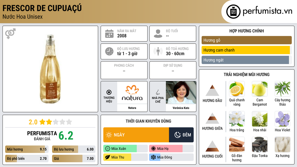 Thông tin chi tiết Frescor de Cupuaçú