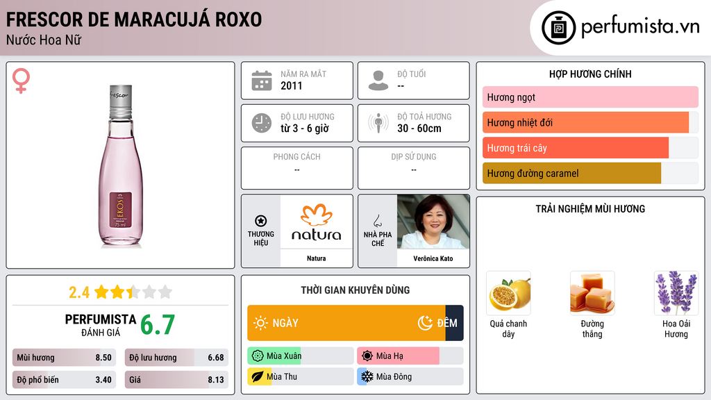 Thông tin chi tiết Frescor de Maracujá Roxo
