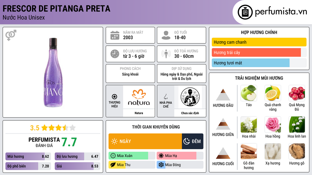 Thông tin chi tiết Frescor de Pitanga Preta