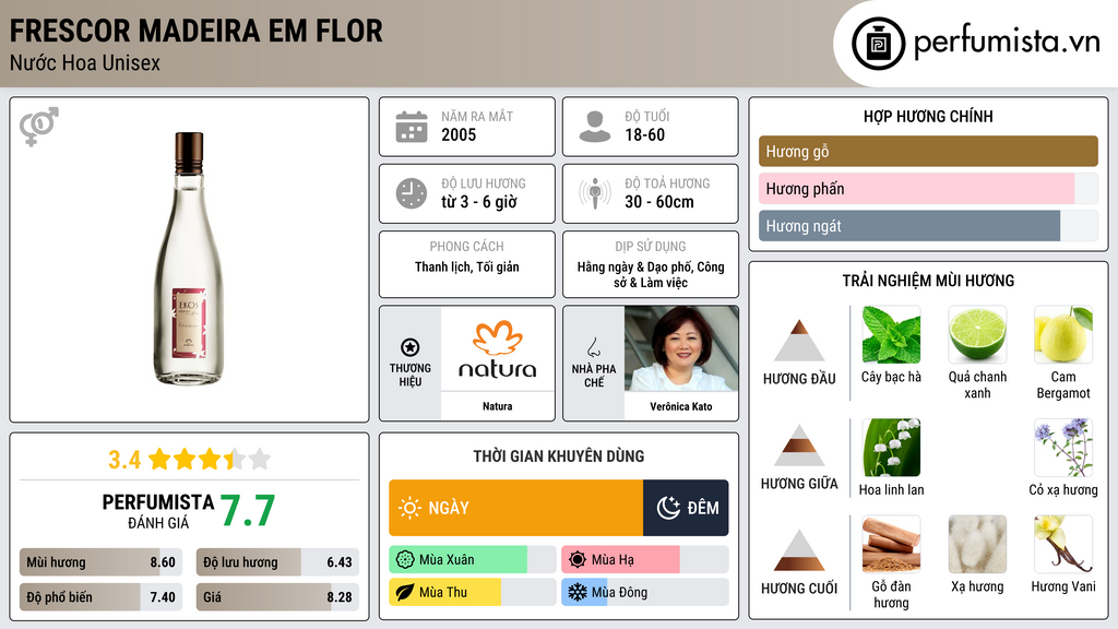 Thông tin chi tiết Frescor Madeira em Flor
