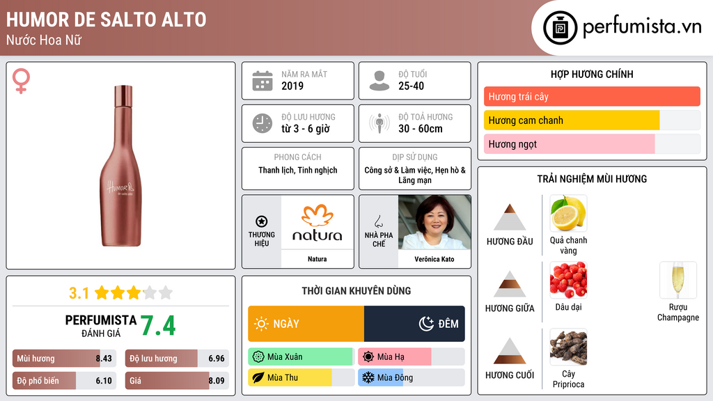 Thông tin chi tiết Humor de Salto Alto
