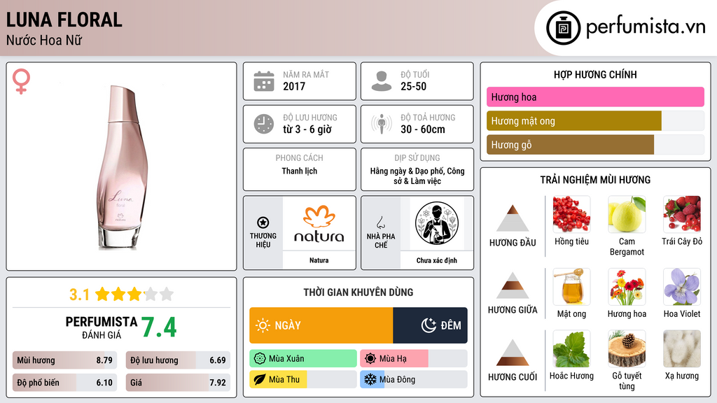Thông tin chi tiết Luna Floral