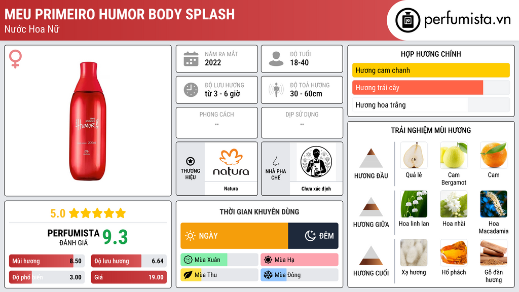 Thông tin chi tiết Meu Primeiro Humor Body Splash