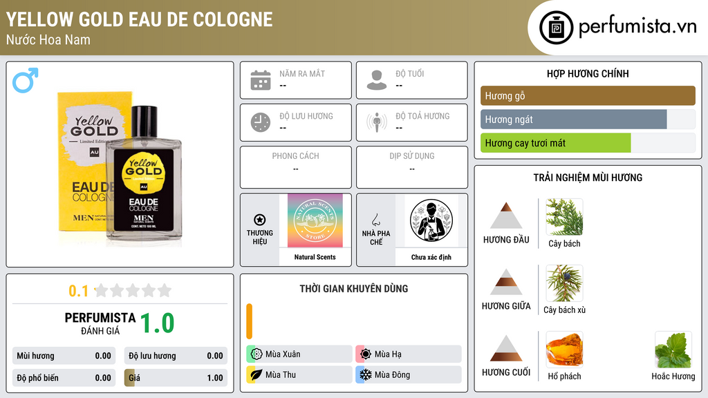 Thông tin chi tiết Yellow Gold Eau de Cologne