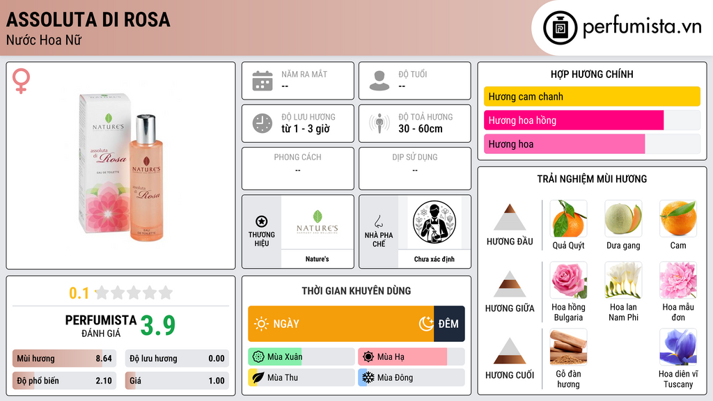 Thông tin chi tiết Assoluta di Rosa