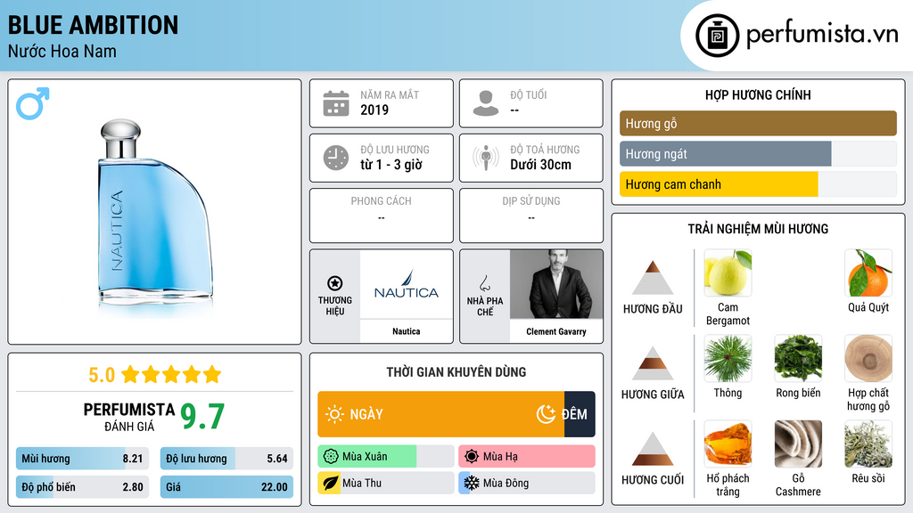 Thông tin chi tiết Blue Ambition