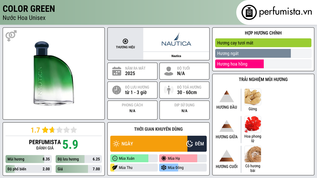 Thông tin chi tiết Color Green