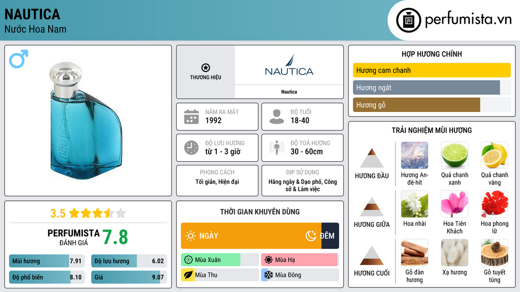 Thông tin chi tiết Nautica