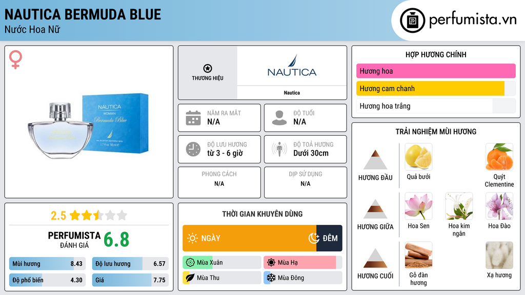 Thông tin chi tiết Nautica Bermuda Blue