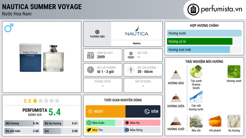 Thông tin chi tiết Nautica Summer Voyage