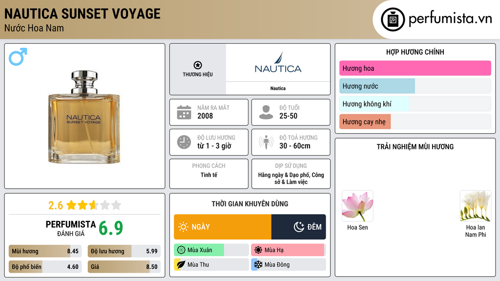 Thông tin chi tiết Nautica Sunset Voyage