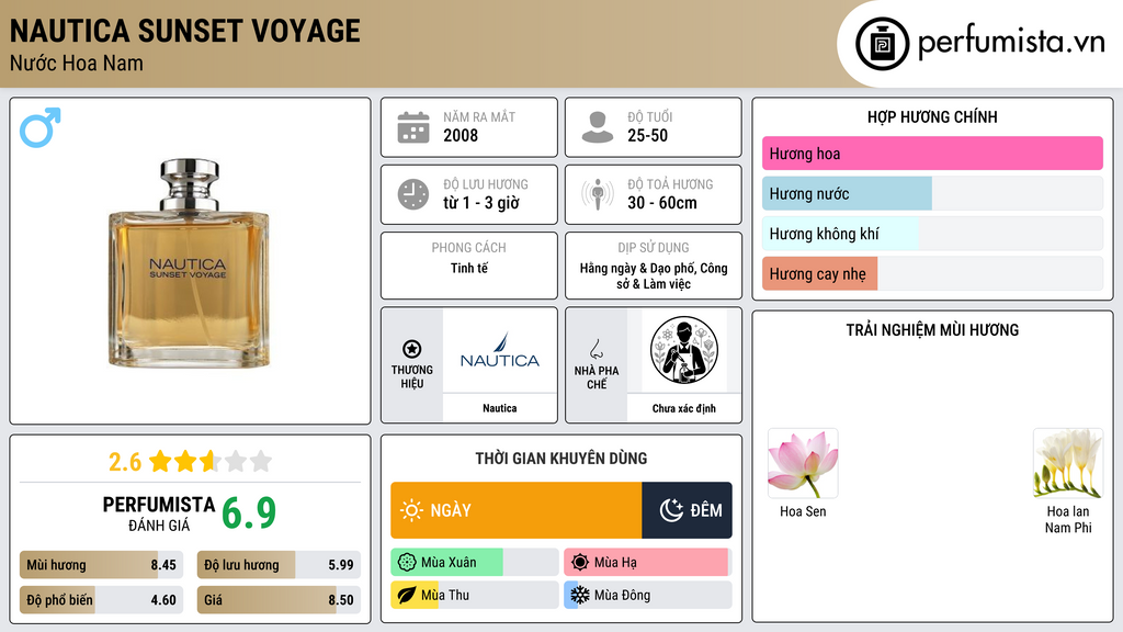 Thông tin chi tiết Nautica Sunset Voyage