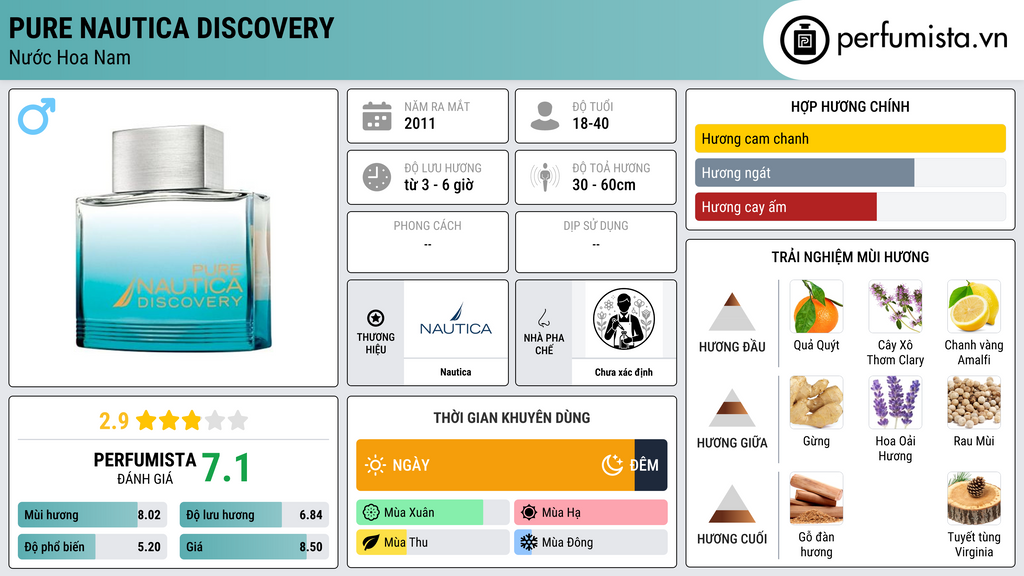 Thông tin chi tiết Pure Nautica Discovery