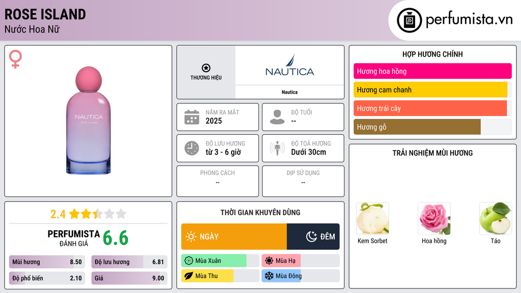 Thông tin chi tiết Rose Island