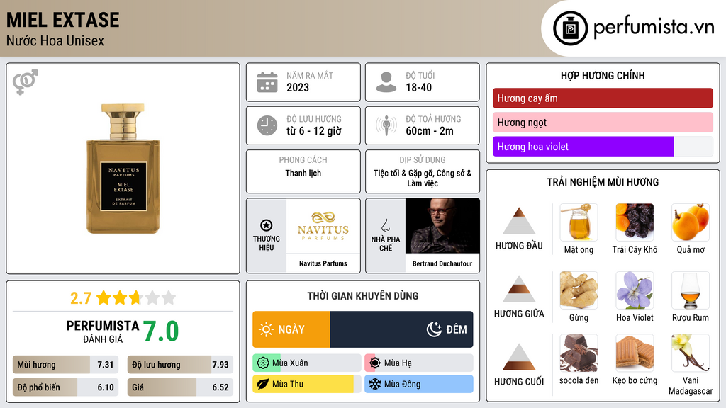 Thông tin chi tiết Miel Extase
