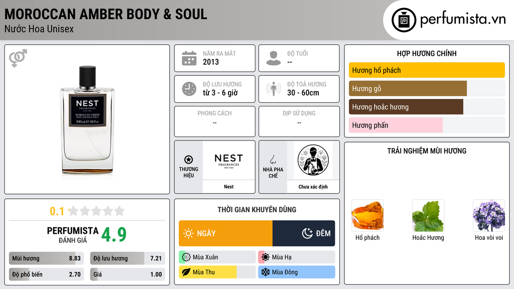 Thông tin chi tiết Moroccan Amber Body & Soul