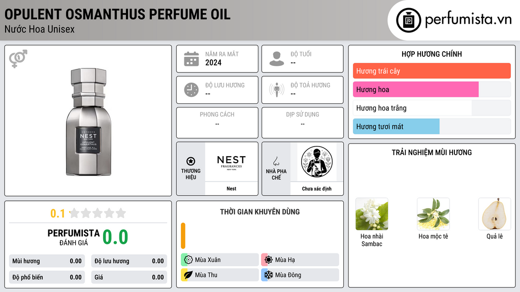 Thông tin chi tiết Opulent Osmanthus Perfume Oil