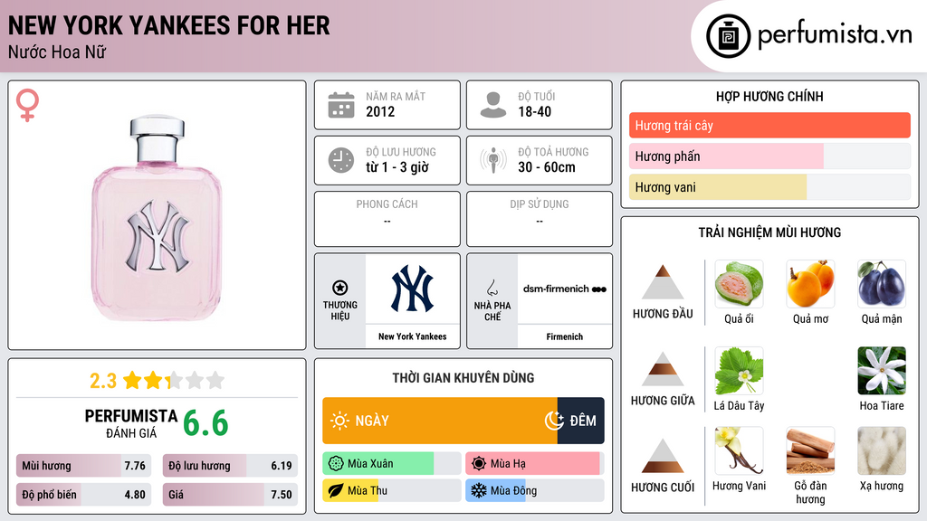 Thông tin chi tiết New York Yankees for Her