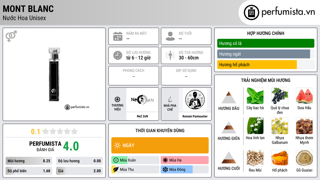 Thông tin chi tiết Mont Blanc