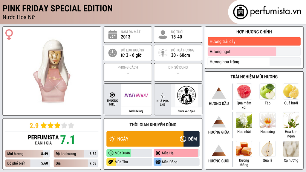 Thông tin chi tiết Pink Friday Special Edition