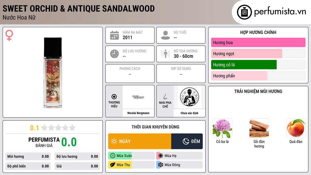 Thông tin chi tiết Sweet Orchid & Antique Sandalwood