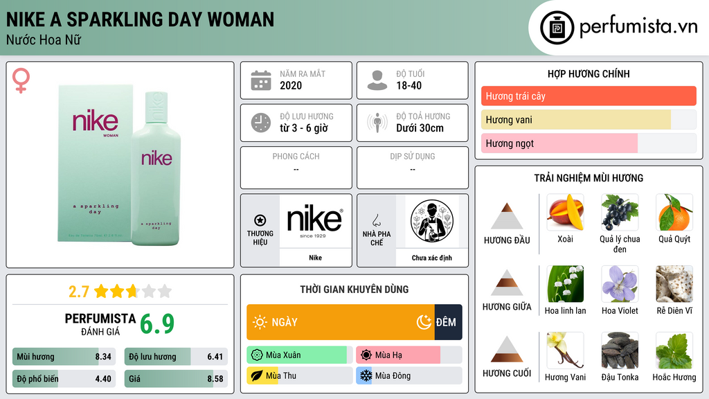Thông tin chi tiết Nike A Sparkling Day Woman