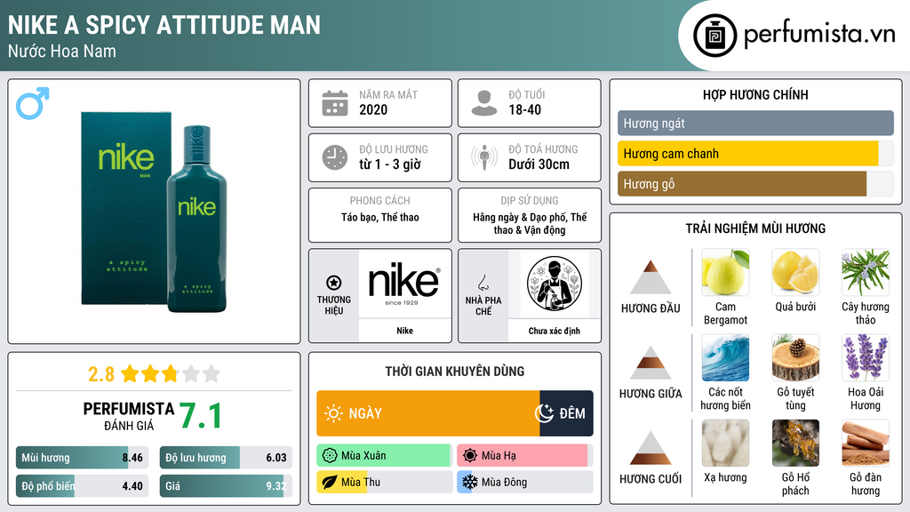 Thông tin chi tiết Nike A Spicy Attitude Man