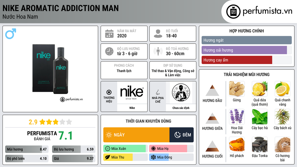 Thông tin chi tiết Nike Aromatic Addiction Man
