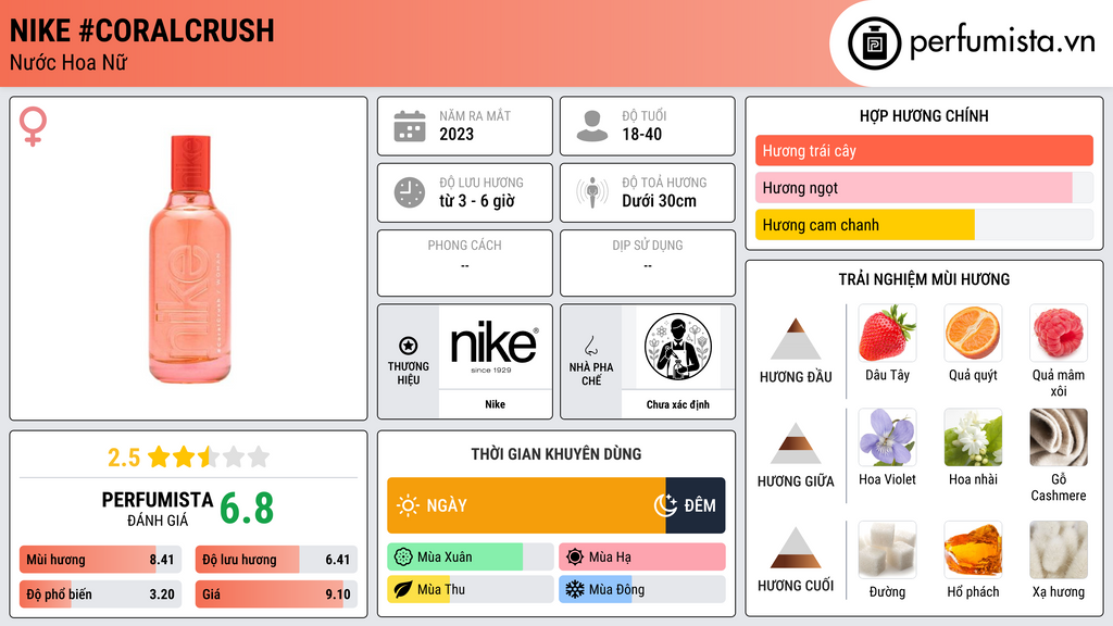 Thông tin chi tiết Nike #CoralCrush
