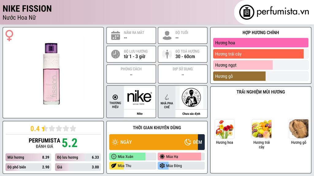 Thông tin chi tiết Nike Fission