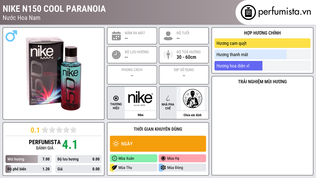 Thông tin chi tiết Nike N150 Cool Paranoia