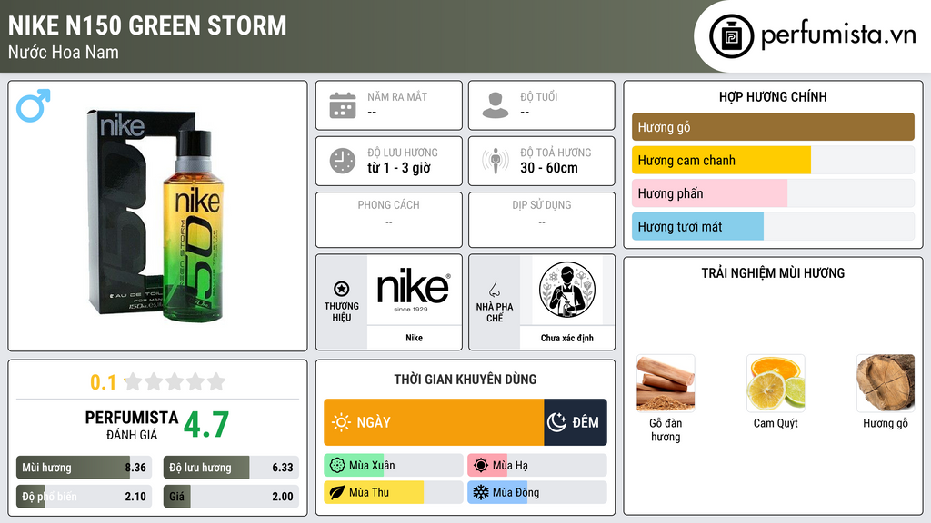 Thông tin chi tiết Nike N150 Green Storm