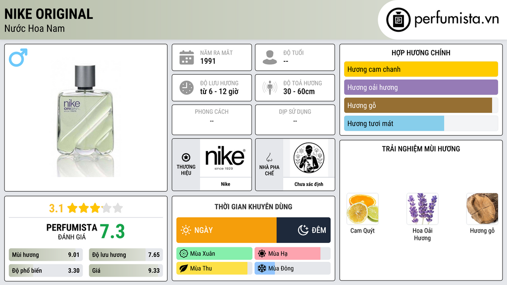 Thông tin chi tiết Nike Original
