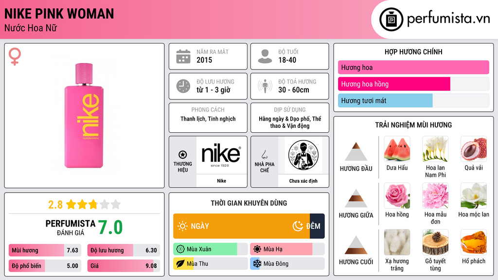 Thông tin chi tiết Nike Pink Woman