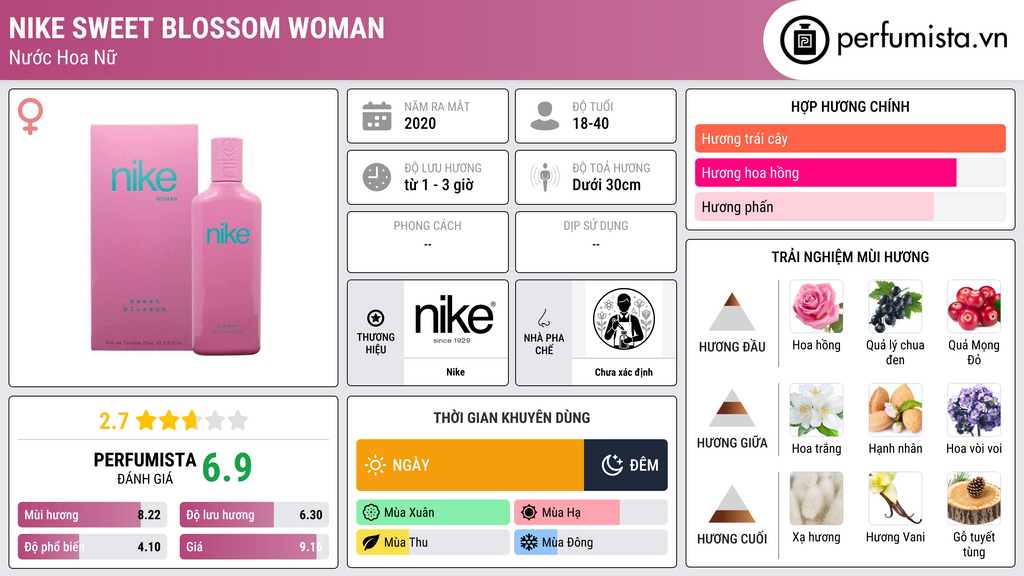 Thông tin chi tiết Nike Sweet Blossom Woman