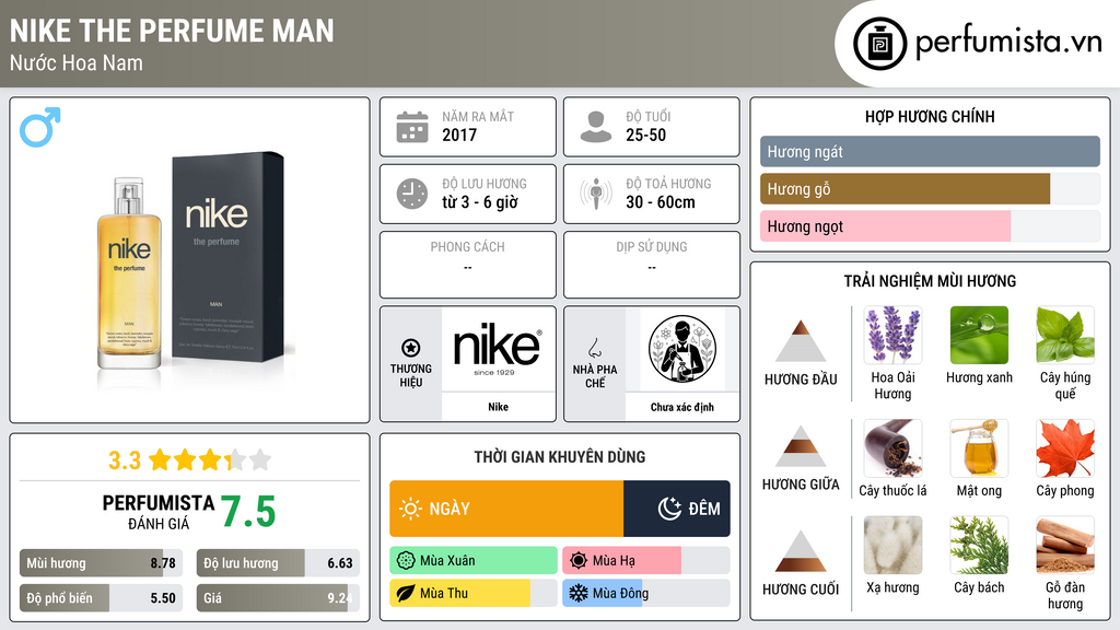 Thông tin chi tiết Nike The Perfume Man