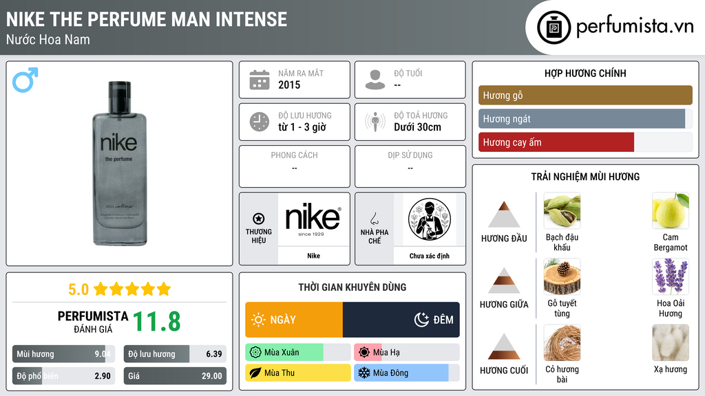 Thông tin chi tiết Nike The Perfume Man Intense