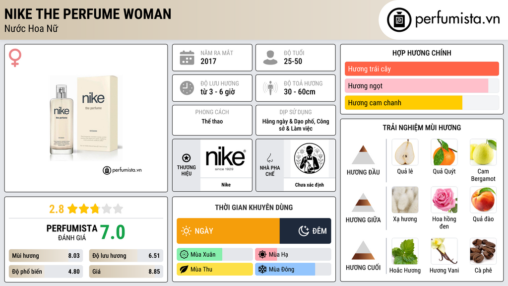 Thông tin chi tiết Nike The Perfume Woman